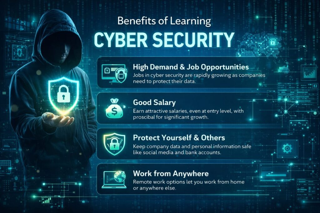 Benefits of Learning Cyber Security
